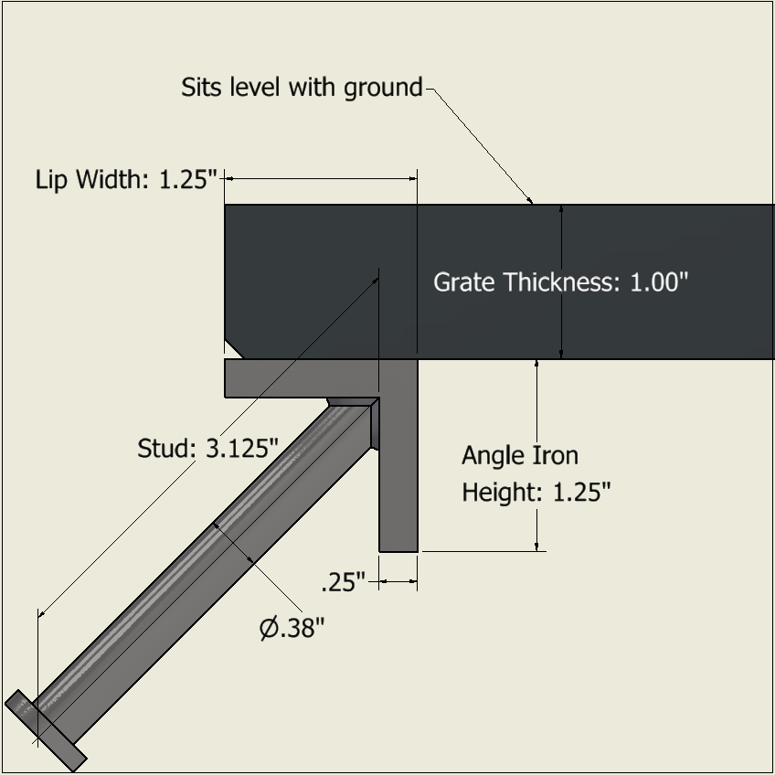 1.25 in Type A Angle Iron Theme Picture