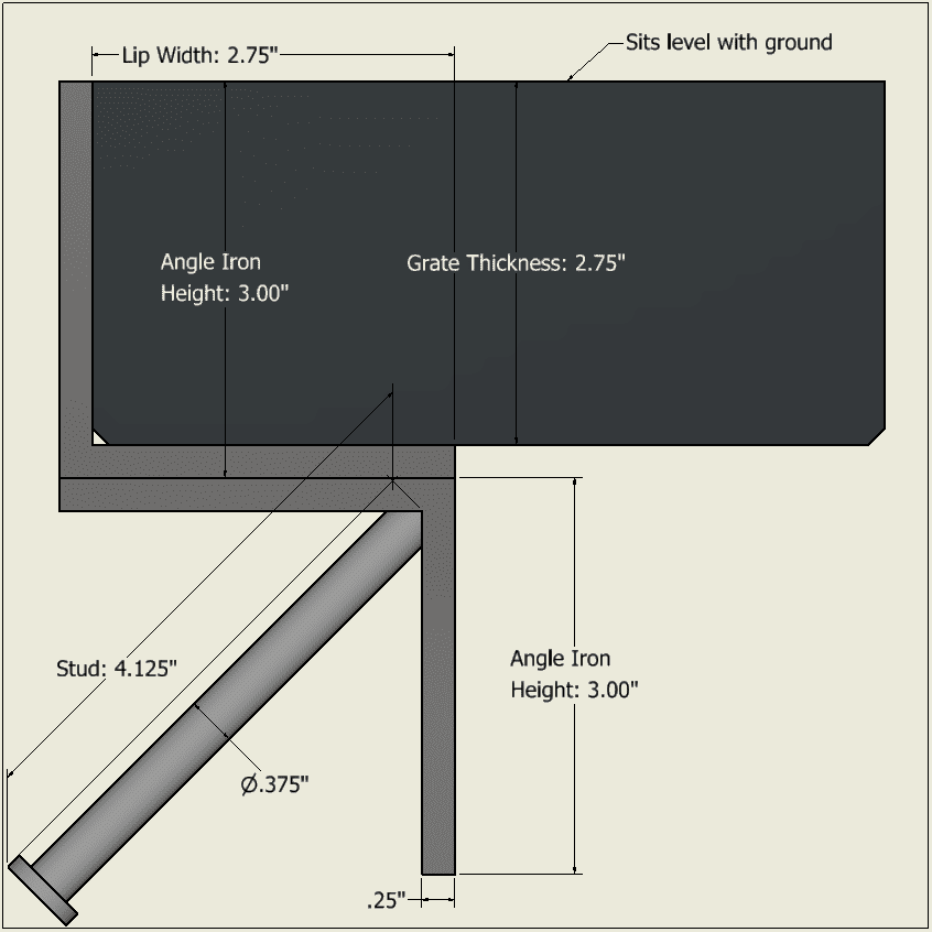 3 in Type Z Angle Iron Theme Picture