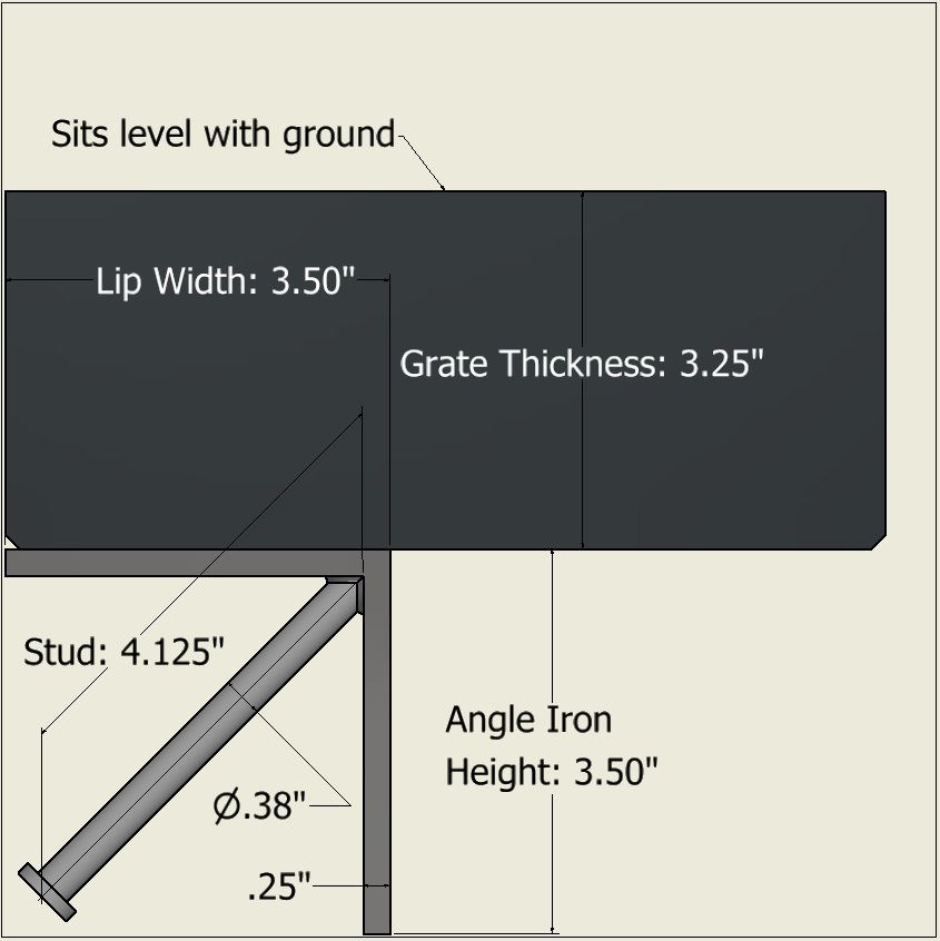 3.5 in Type A Angle Iron Theme Picture