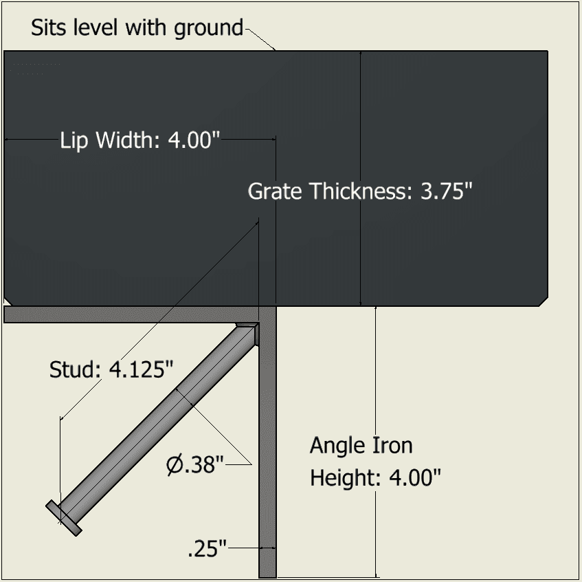 4 in Type A Angle Iron Theme Picture